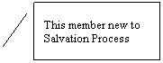 Line Callout 2: This member new to Salvation Process
